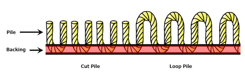 loop pile vs cut pile